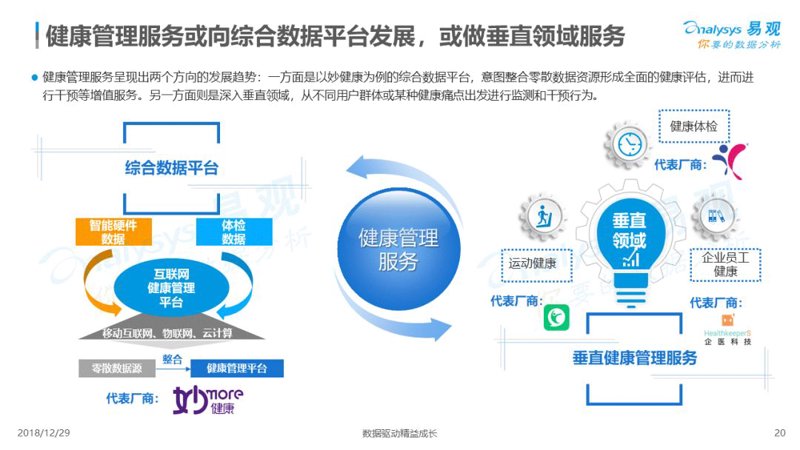 我淘健康